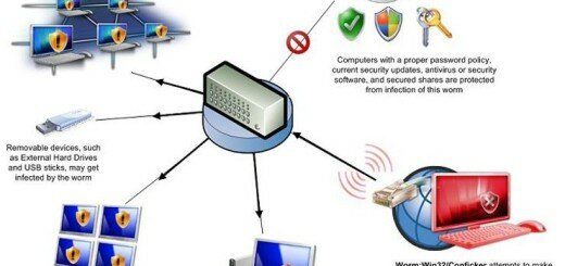 вирус Conficker